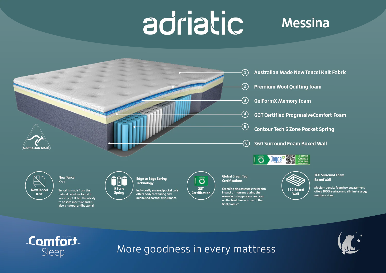 Messina Mattress - Image 5