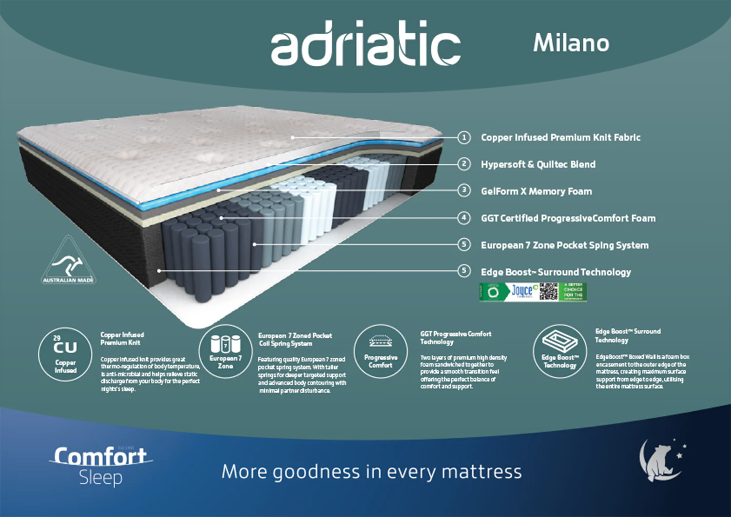 Milano Mattress - Image 5