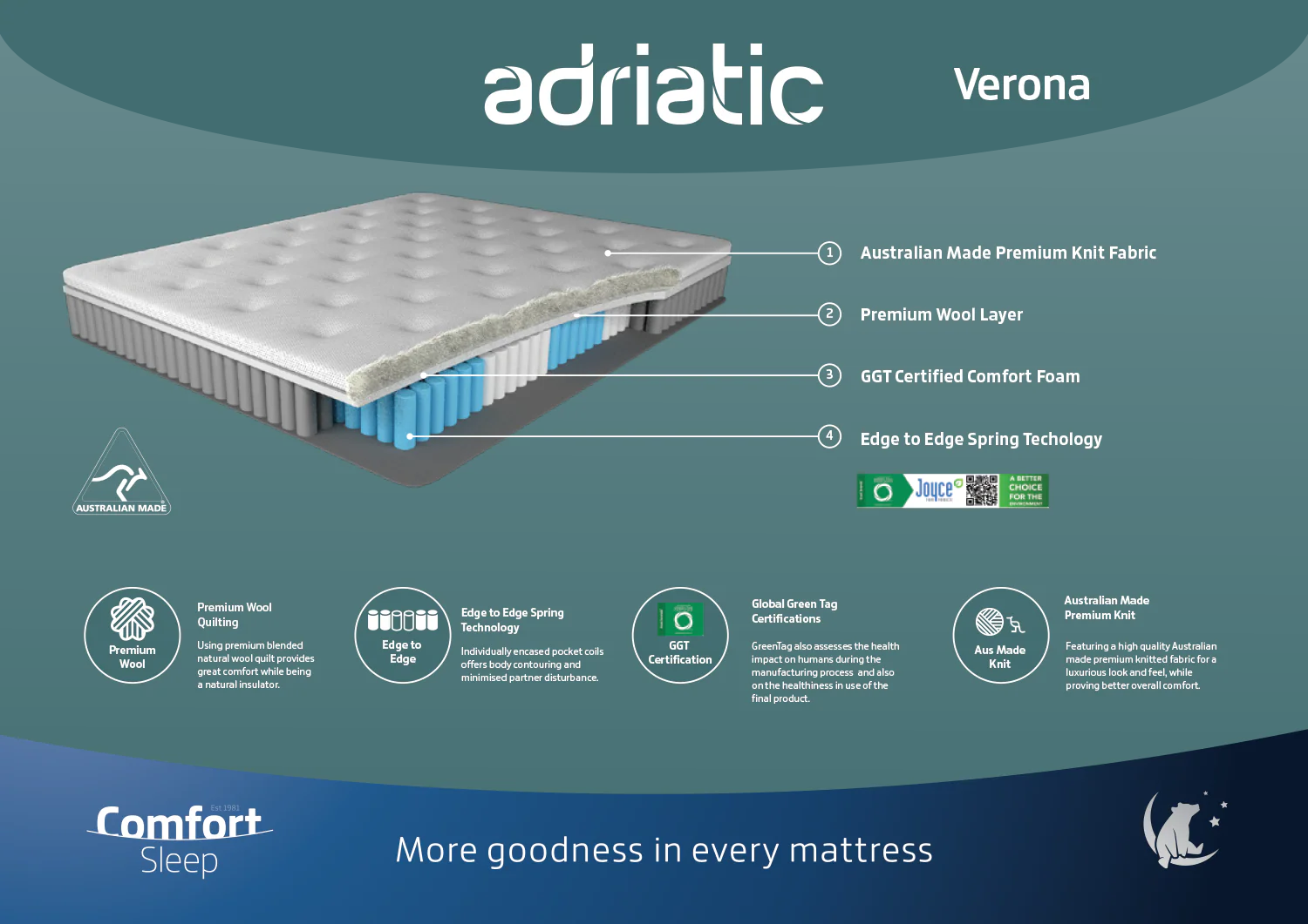 Verona Mattress - Image 5